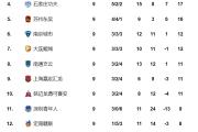 KY Game Card-里昂主场大胜夏洛特，保持积分榜领先地位