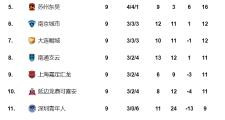 KY Game Card-里昂主场大胜夏洛特，保持积分榜领先地位