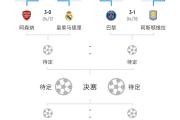 -包含欧冠强战待定：球队实力对比的词条