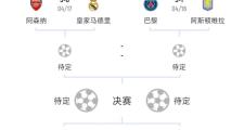 -包含欧冠强战待定：球队实力对比的词条