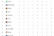 开元棋牌-关于勒沃库森客场大胜，稳固积分榜前四位置的信息