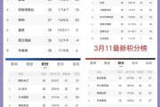 开元棋牌-关于勒沃库森客场大胜，稳固积分榜前四位置的信息