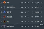 开元棋牌网页版入口地址-曼城主场大胜南安普敦，领跑积分榜