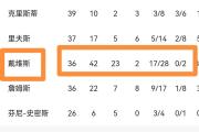 KY Game Card-关于双方胜负难分，球员表现透露玄机的信息