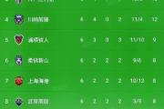 -上港客场逆袭取胜，豪取三分稳坐积分榜榜首的简单介绍