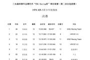 KY Game Card-赛场上不容忽视的佳绩，精彩回放全程回顾！
