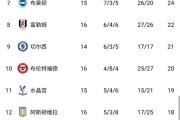 KY Gaming-包含精彩比赛后，球队高居积分榜前列的词条