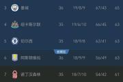 开元棋牌-关于切尔西主场告捷，积分榜排名回升的信息