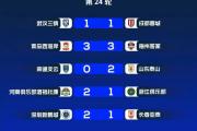开元棋牌官方网址-精彩赛程青岛黄海迎战上海绿地申花，实力对比