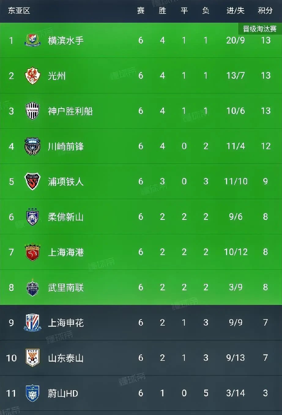 上港客场逆袭取胜，豪取三分稳坐积分榜榜首的简单介绍