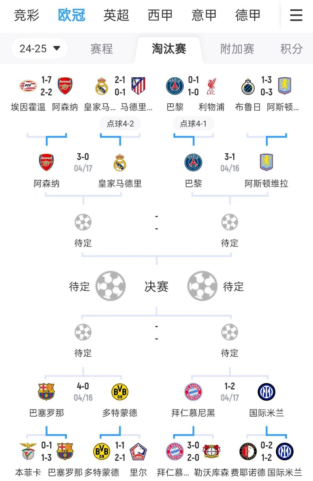 包含欧冠强战待定：球队实力对比的词条