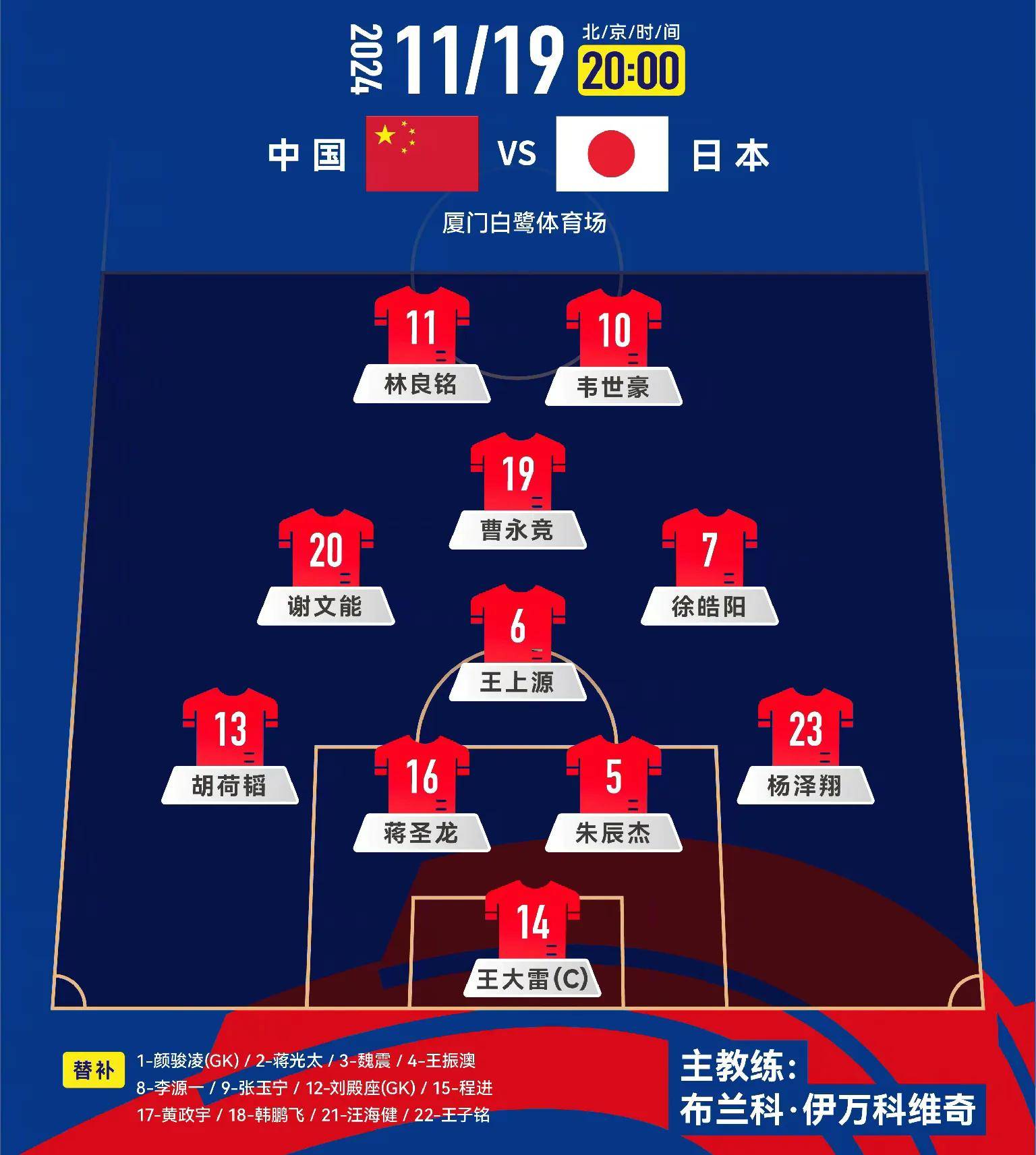 落后阵容，球队备战需尽力弥补不足