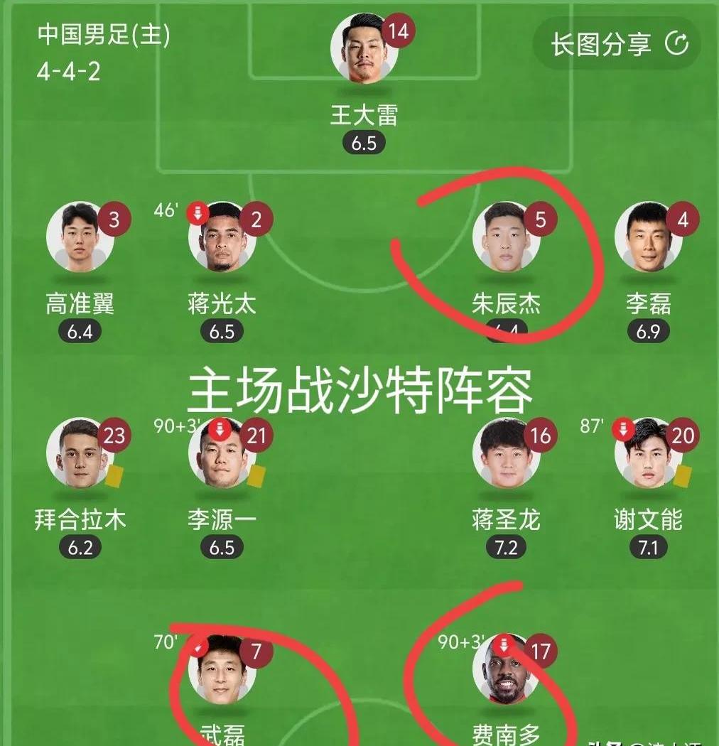 落后阵容，球队备战需尽力弥补不足
