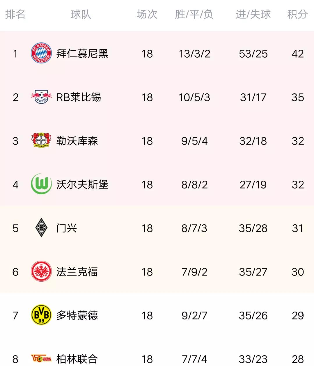 霍芬海姆豪取客场胜利，继续领跑积分榜的简单介绍