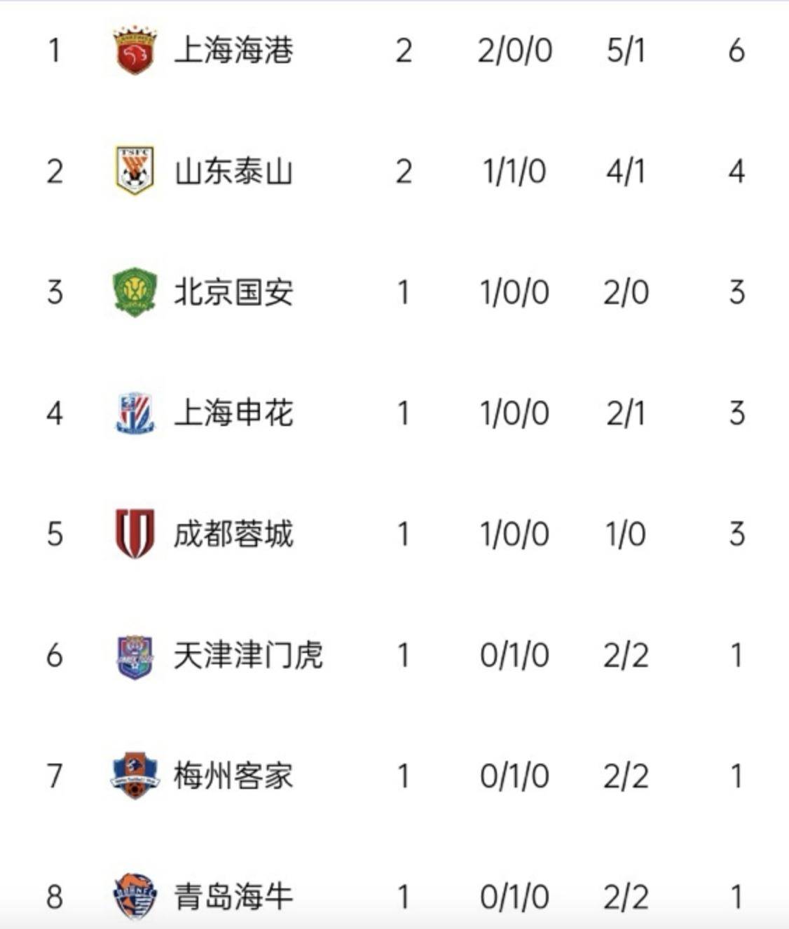 梅尔克主场不敌对手，积分榜继续下滑