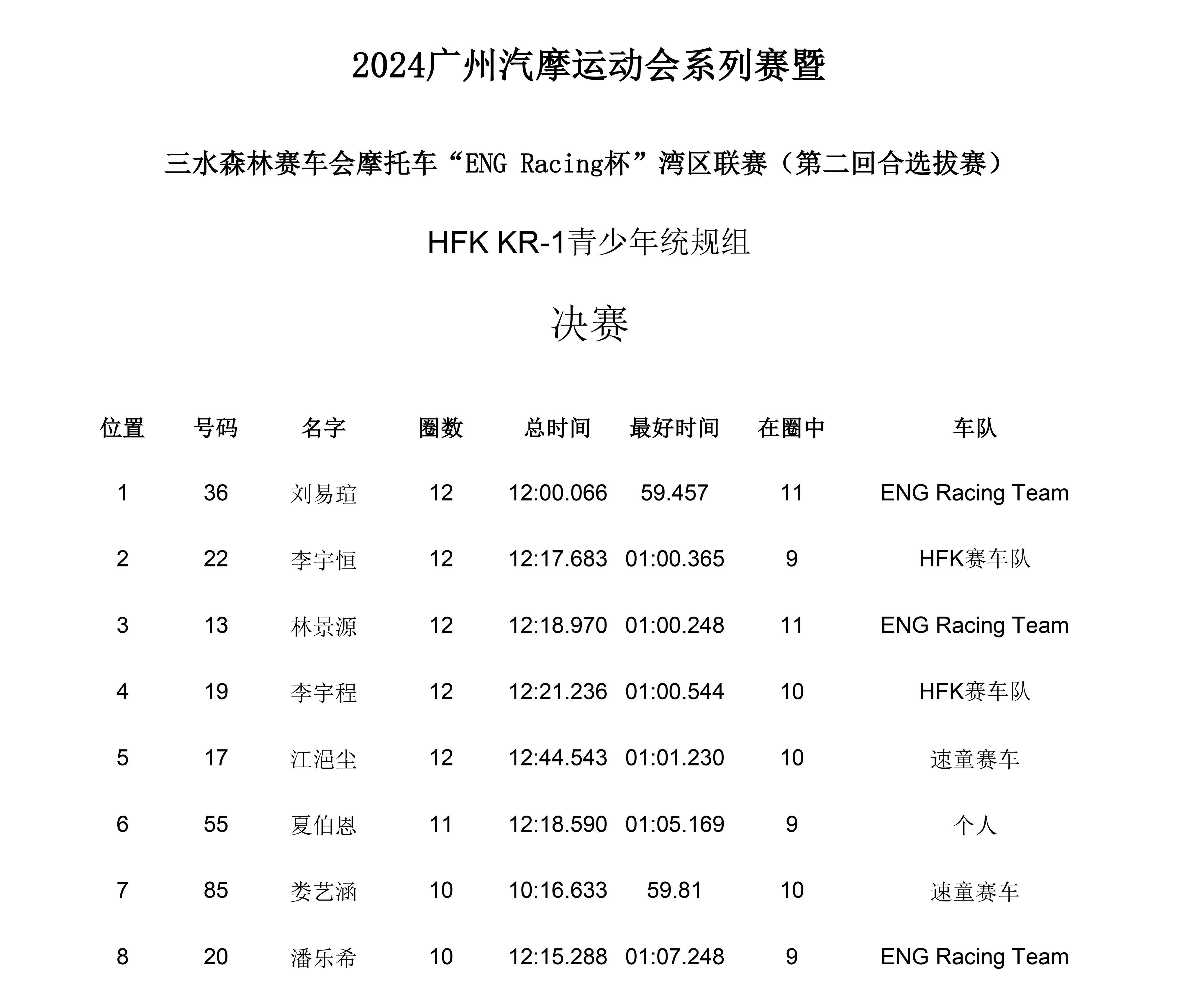 赛场上不容忽视的佳绩，精彩回放全程回顾！