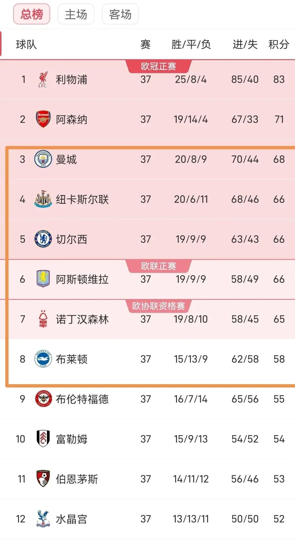 欧预赛哈萨克斯坦击败克威特，小组排名提升