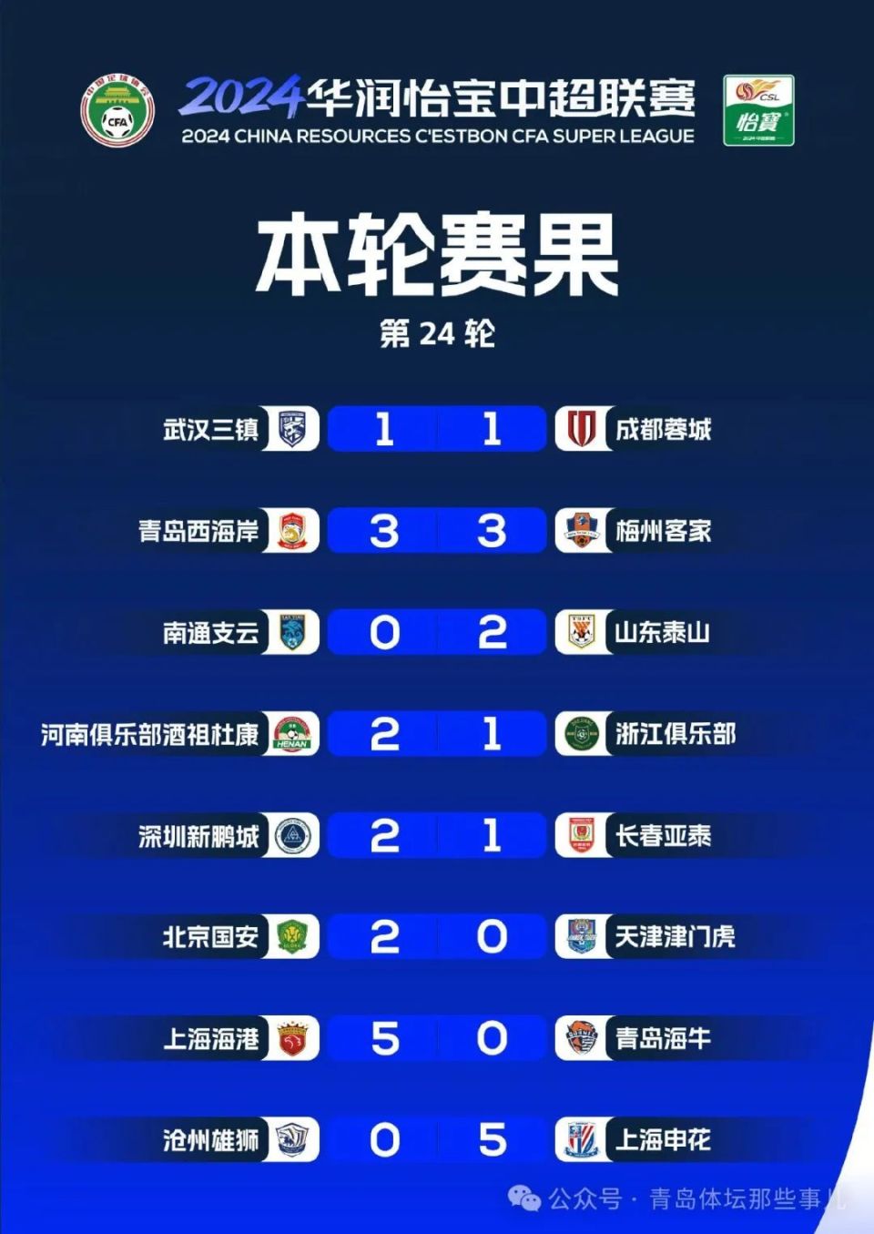 精彩赛程青岛黄海迎战上海绿地申花，实力对比