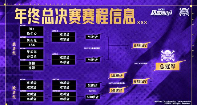 重要比赛激烈角逐，胜者跻身淘汰赛