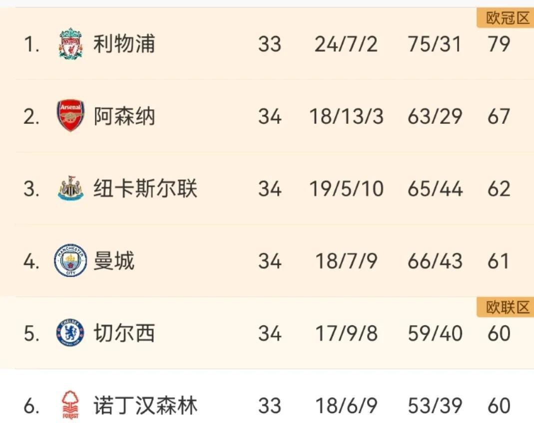 尼斯客场告负，欧战资格岌岌可危