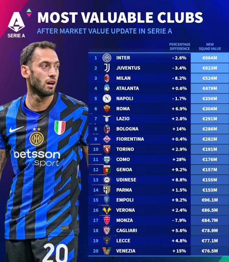 那不勒斯主场告捷，稳占前八位