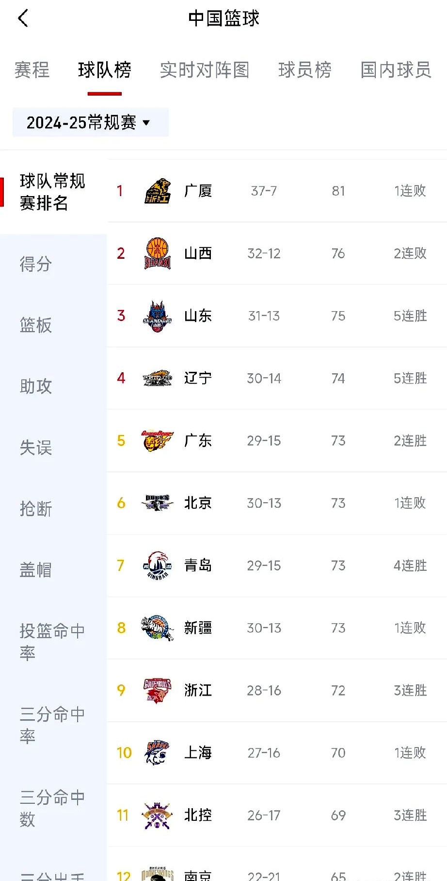 关于新赛季青年队伍争霸，广东虎惜败送对手晋级的信息