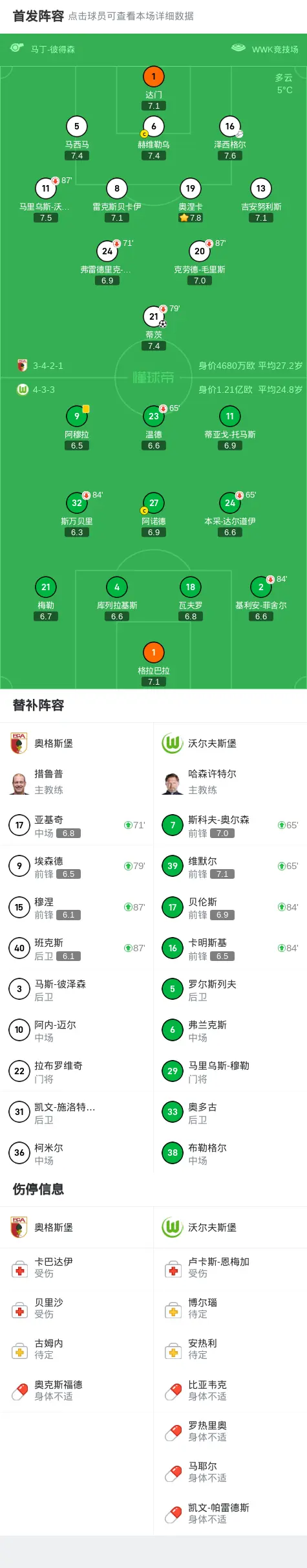 关于沃尔夫斯堡主场3-1胜弗莱堡，豪取三分稳固积分榜前列位置的信息